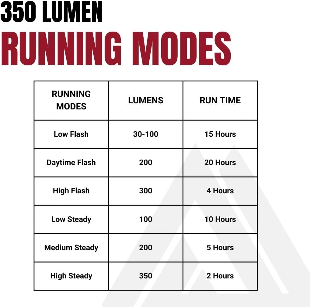 Quick Release 1000 Lumen Bike Front Light by KOM Cycling - Designed for Wahoo and Garmin Mounts with Quarter Turn - 6 Modes, Top or Bottom Mounting, 30 Degree Hinge