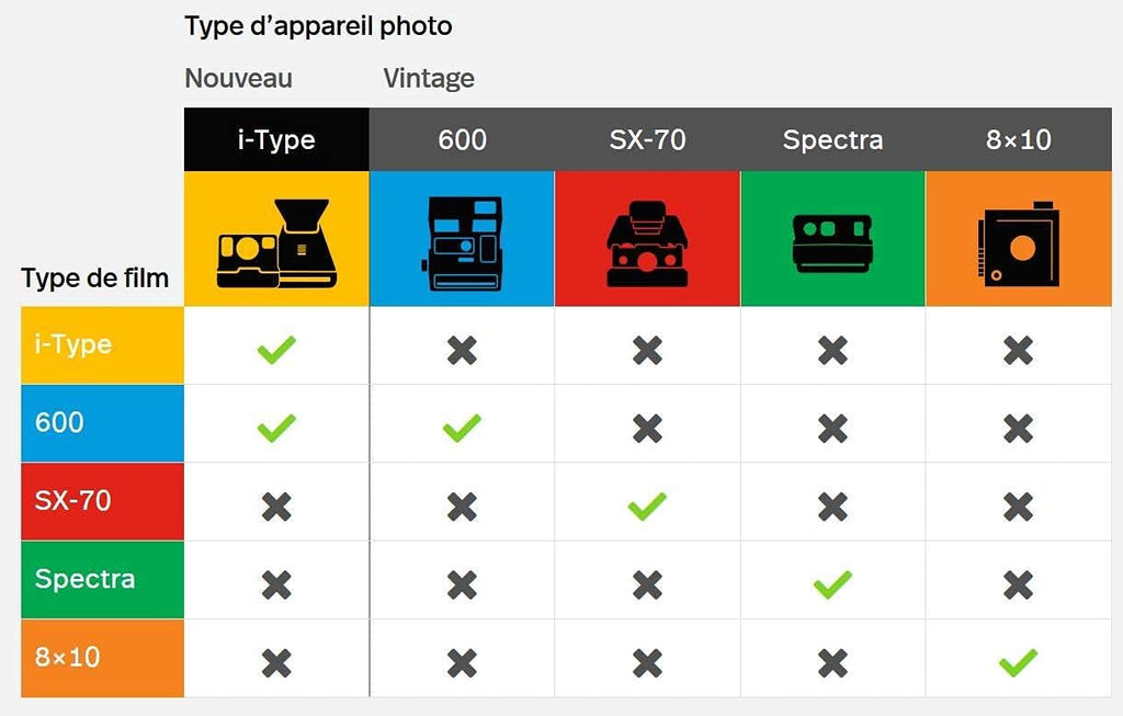 Polaroid Originals - Onestep 2 VF Coral Camera (Renewed)