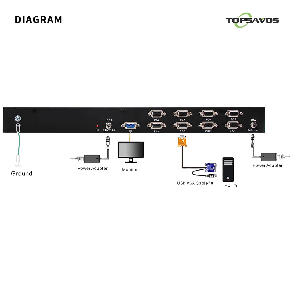 1U Rack Mount KVM Console, 1080P 15.6' LCD Monitor, 8 Port VGA KVM Switch with Keyboard Touchpad, OSD Control, 8 VGA USB KVM Cables, Dual Power Supply, All in One for Short Depth Network Cabinets