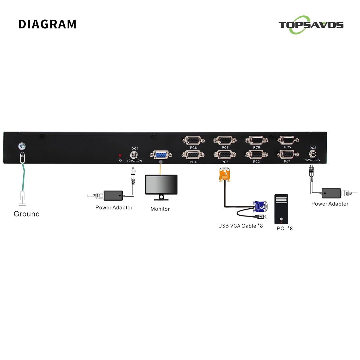 1U Rack Mount KVM Console, 1080P 15.6' LCD Monitor, 8 Port VGA KVM Switch with Keyboard Touchpad, OSD Control, 8 VGA USB KVM Cables, Dual Power Supply, All in One for Short Depth Network Cabinets