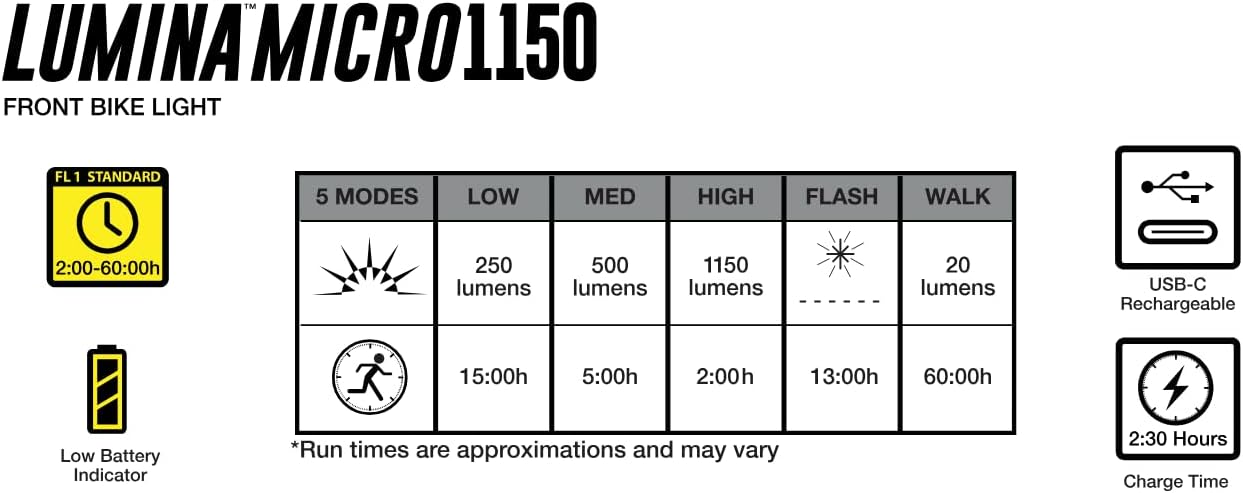Niterider Lumina Micro 1150 + Vmax+ 180 Bike Light Combo 1150 Front & 180 Rear Lumen USB-C Rechargeable Headlight Taillight Set Compact Lightweight IP64 12 Modes Bicycle Safety Commuting Night Riding