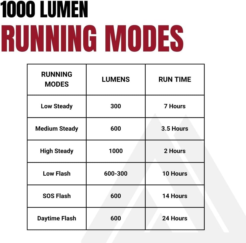 Quick Release 1000 Lumen Bike Front Light by KOM Cycling - Designed for Wahoo and Garmin Mounts with Quarter Turn - 6 Modes, Top or Bottom Mounting, 30 Degree Hinge