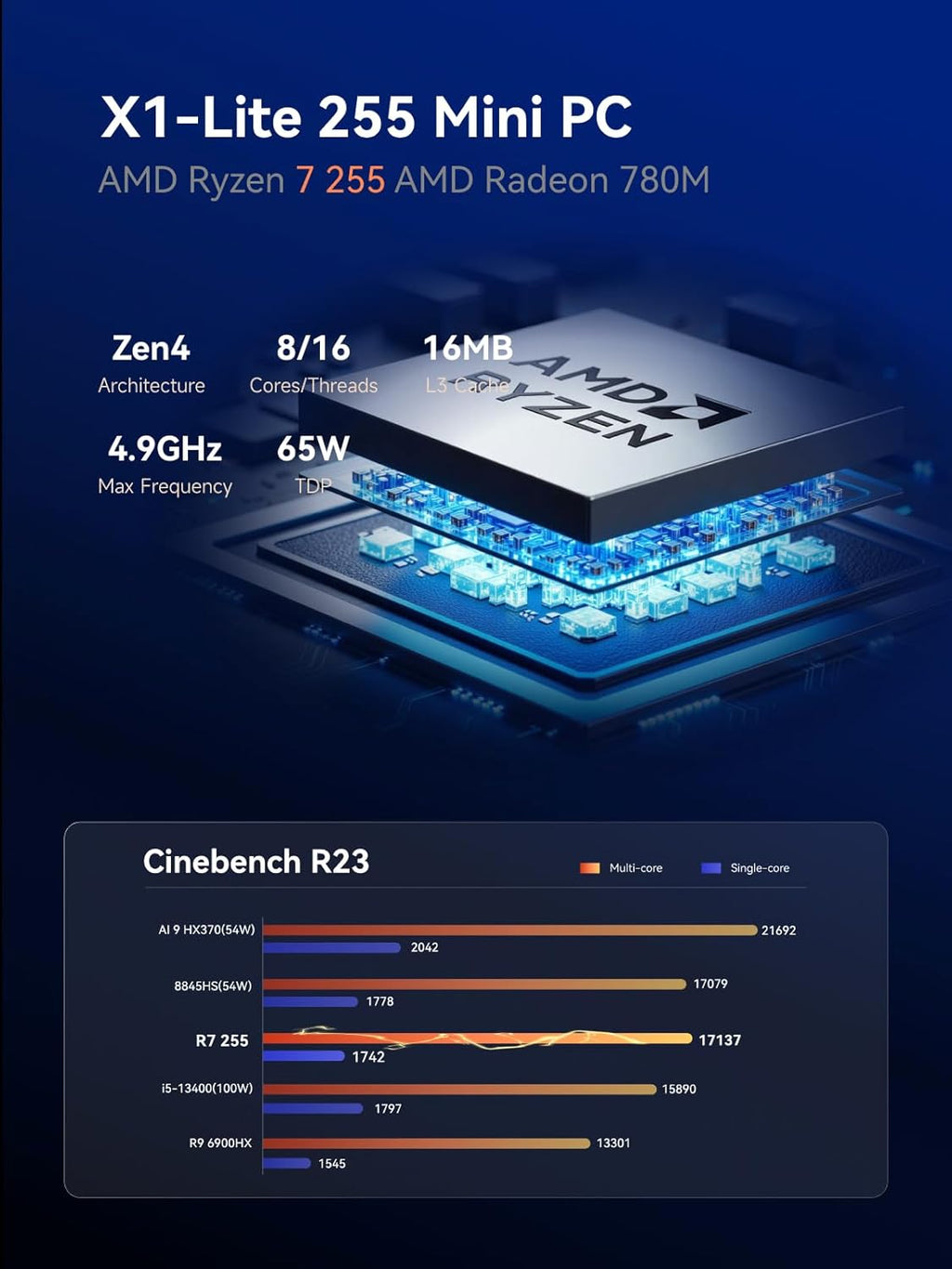 MINISFORUM X1 Lite-255 Mini PC AMD Ryzen 7 255 (8C/16T, Up to 4.9GHz), 32GB DDR5 512GB SSD, USB4/HDMI/DP 8K Video Output, OCuLink, 2.5G LAN, Wi-Fi6E/BT5.2, 5X USB, Radeon 780M Graphics Micro Computer