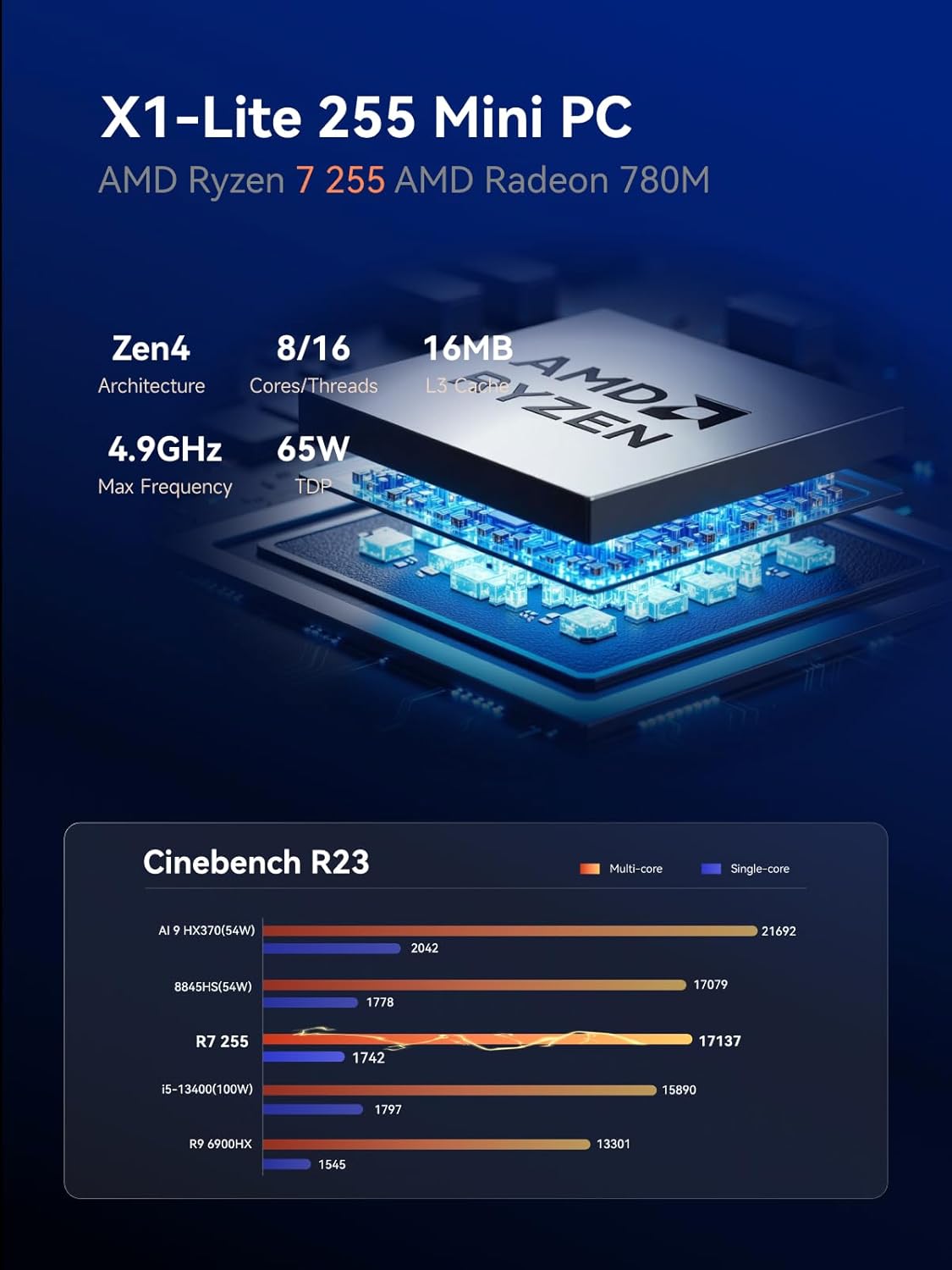 MINISFORUM X1 Lite-255 Mini PC AMD Ryzen 7 255 (8C/16T, Up to 4.9GHz), 32GB DDR5 512GB SSD, USB4/HDMI/DP 8K Video Output, OCuLink, 2.5G LAN, Wi-Fi6E/BT5.2, 5X USB, Radeon 780M Graphics Micro Computer