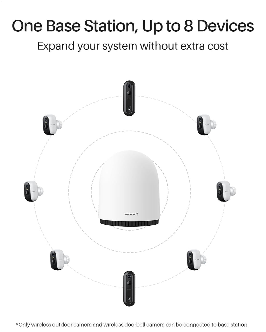 WUUK Security Cameras Wireless Outdoor, Indoor Home Surveillance System, 2K, No Monthly Fee, Motion Alert, Night Vision, 2.4/5 GHz WiFi, 32G Local Storage, Compatible with Alexa & Google, 4-Camera Kit