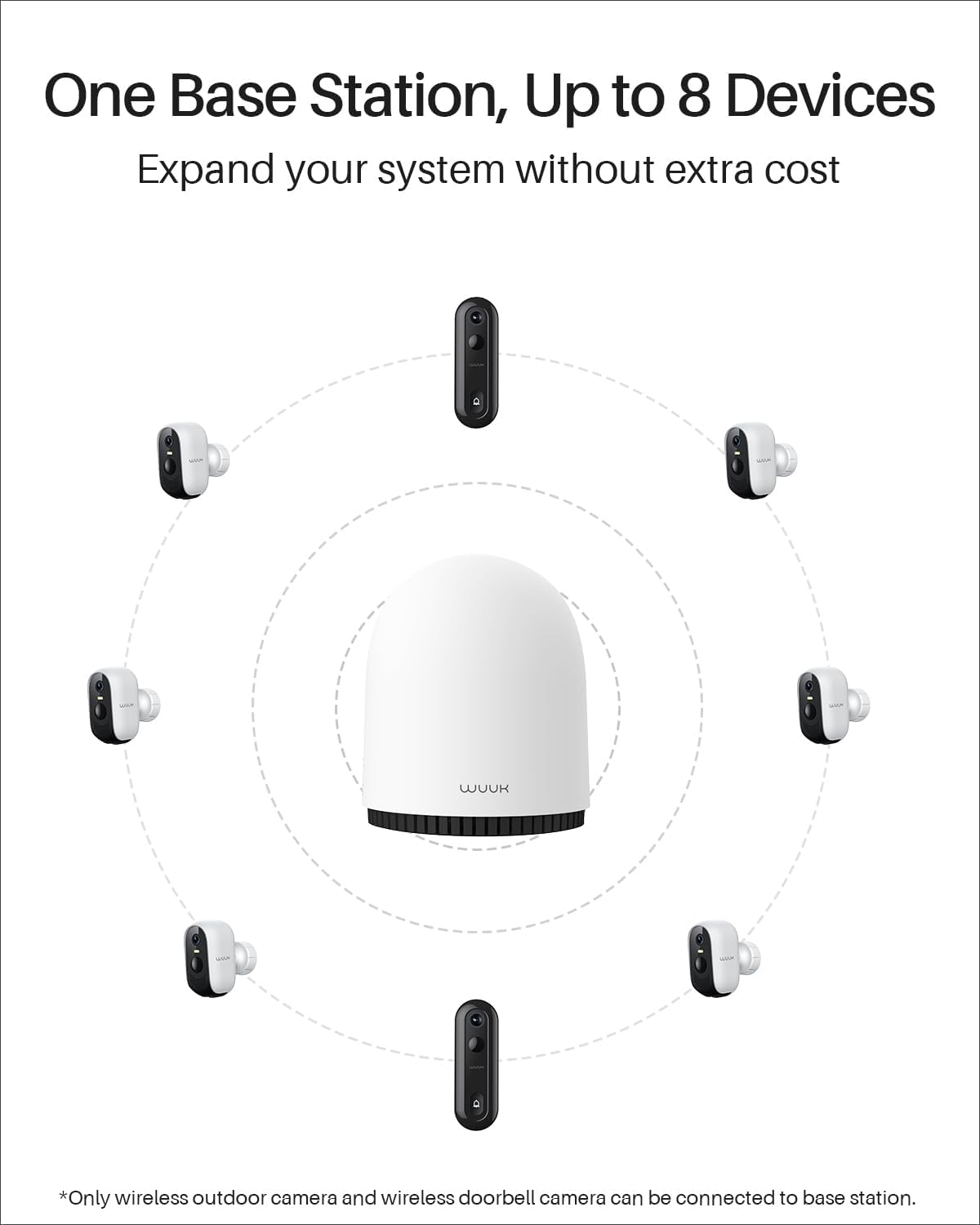 WUUK Security Cameras Wireless Outdoor, Indoor Home Surveillance System, 2K, No Monthly Fee, Motion Alert, Night Vision, 2.4/5 GHz WiFi, 32G Local Storage, Compatible with Alexa & Google, 4-Camera Kit