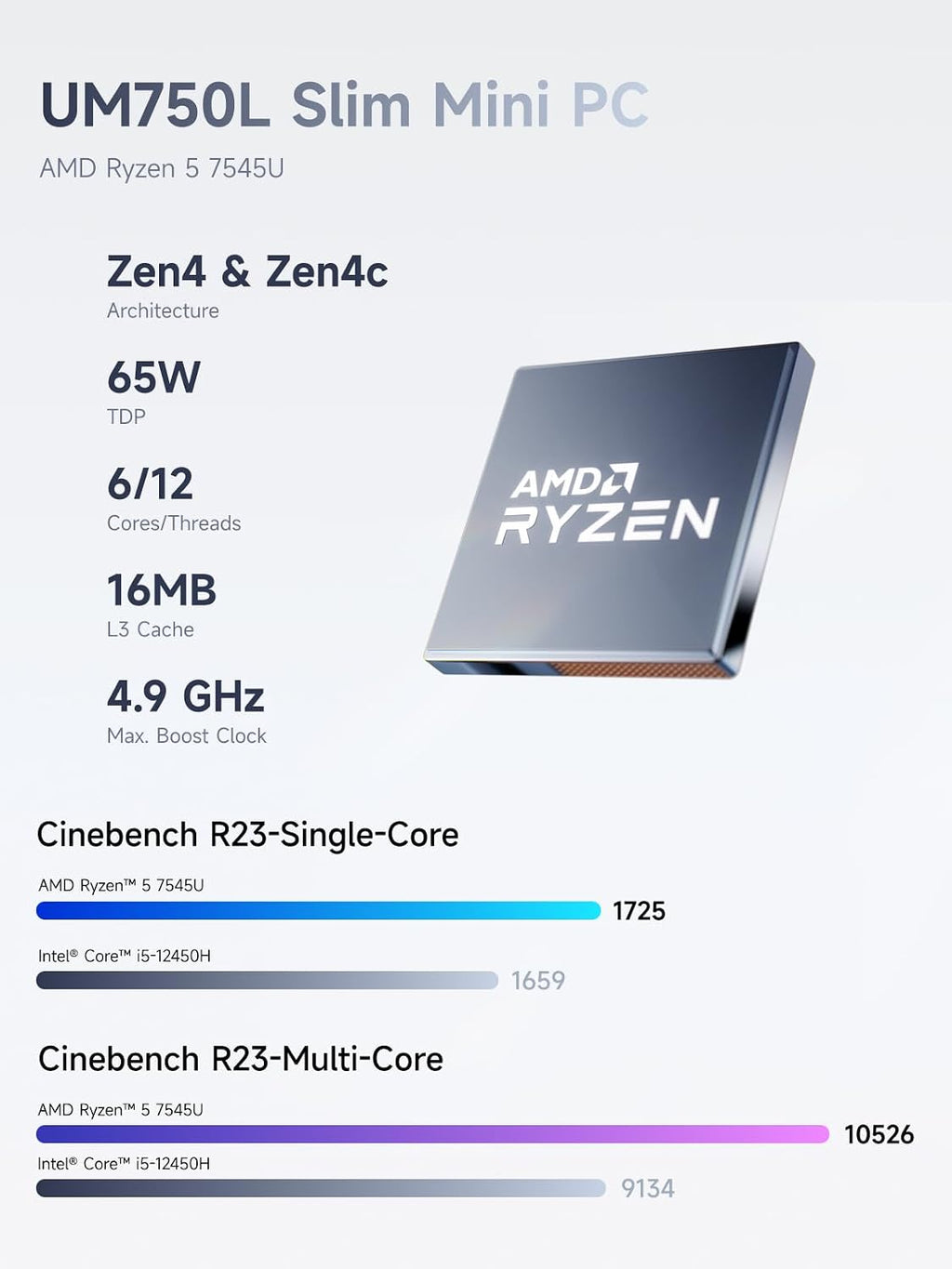 MINISFORUM UM750L Slim Mini PC AMD Ryzen 5 7545U(6C/12T, Up to 4.9GHz), 16GB LPDDR5 RAM 1TB SSD Mini Computers Office Home, Triple Display USB4/HDMI/DP, 2.5G LAN, USB3.2, WiFi 6E, BT5.2, Radeon 740M