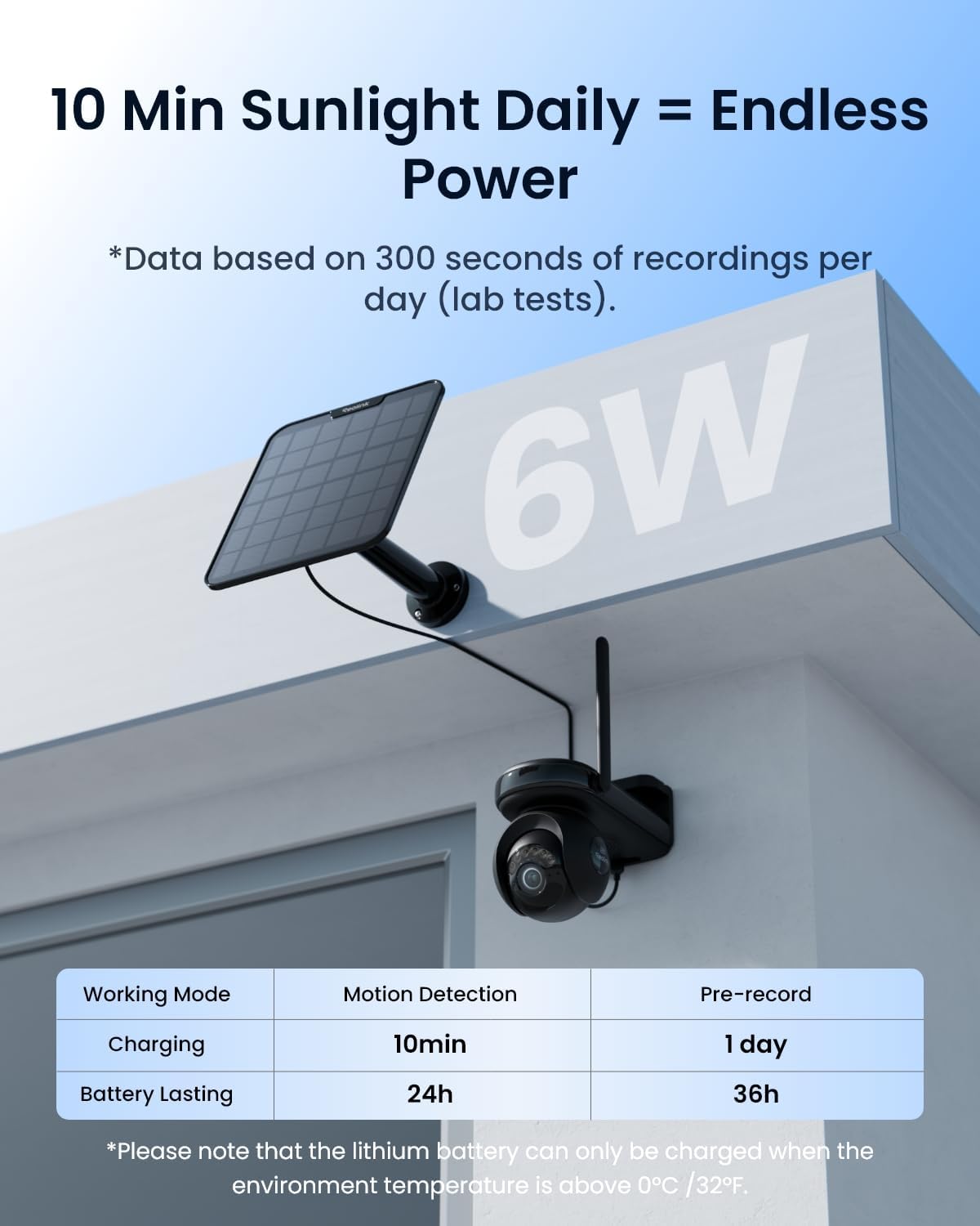 REOLINK Altas PT Ultra Black - 4K Solar Security Cameras Wireless Outdoor, 500 Days Battery Life, ColorX Night Vision, 360° Pan Tilt Auto Tracking, Dual-Band Wi-Fi 6 Cameras for Home Security