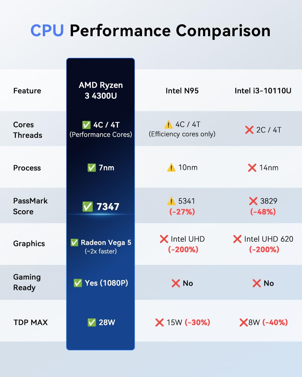 KAMRUI Pinova P2 Mini PC 16GB RAM 512GB SSD, AMD Ryzen 4300U 28W(Beats 10110U/3500U/N95,Up to 3.7GHz) Mini Computers,Triple 4K Display/HDMI+DP+Type-C/WiFi/BT for Home/Business Mini Desktop Computers