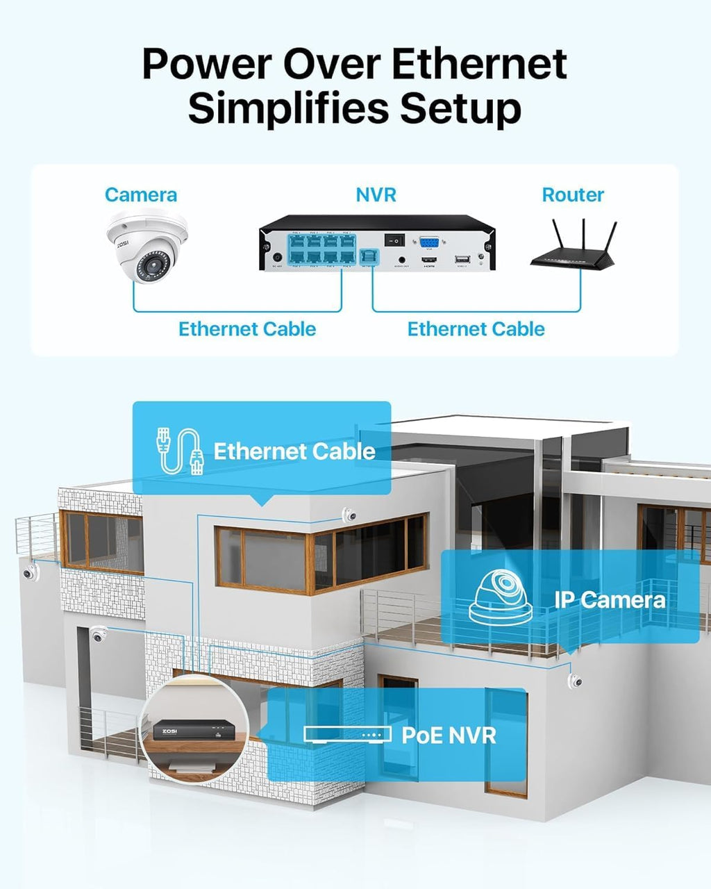 ZOSI 8CH PoE Home Security Camera System Outdoor Indoor,H.265+ 4K 8MP 8-Channel NVR System with 2TB HDD,4pcs 5MP PoE IP Surveillance Dome Cameras with 100ft Night Vision,Motion Alert,Remote Access