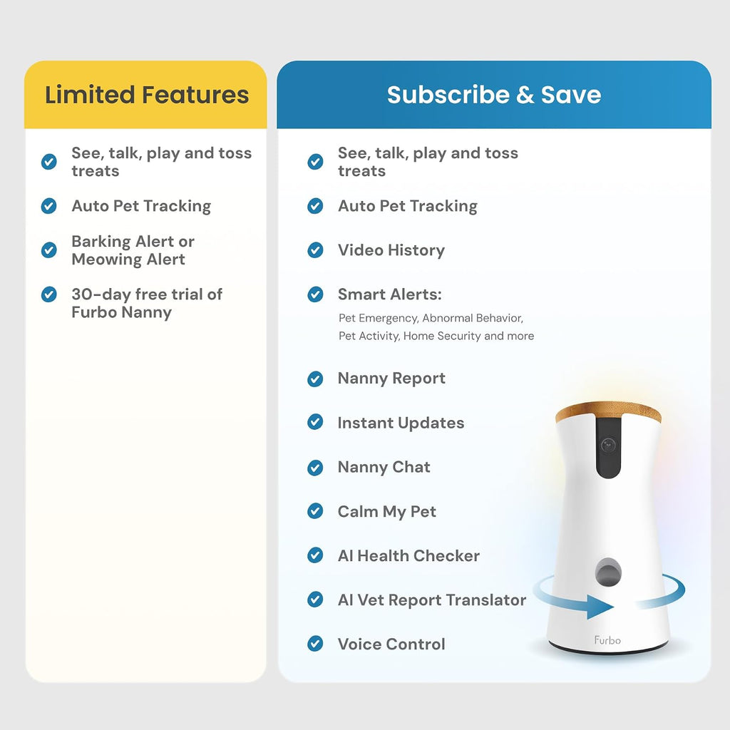 Furbo 360° Dog Camera: Pet Security Cam w/Barking Alerts, Rotating View, Treat Toss w/Phone App, Smart Home Puppy Monitoring, 2-Way Speaker, No Subscription Needed. Standard See, Talk, & Toss Features