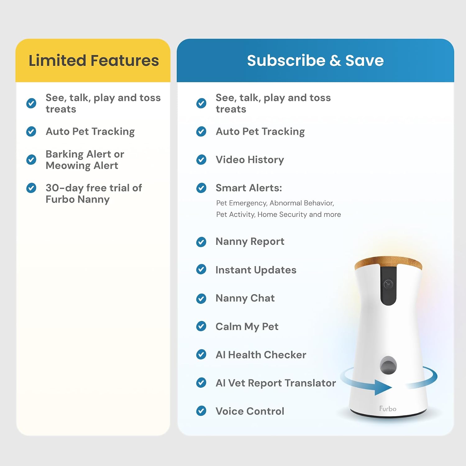 Furbo 360° Dog Camera: Pet Security Cam w/Barking Alerts, Rotating View, Treat Toss w/Phone App, Smart Home Puppy Monitoring, 2-Way Speaker, No Subscription Needed. Standard See, Talk, & Toss Features