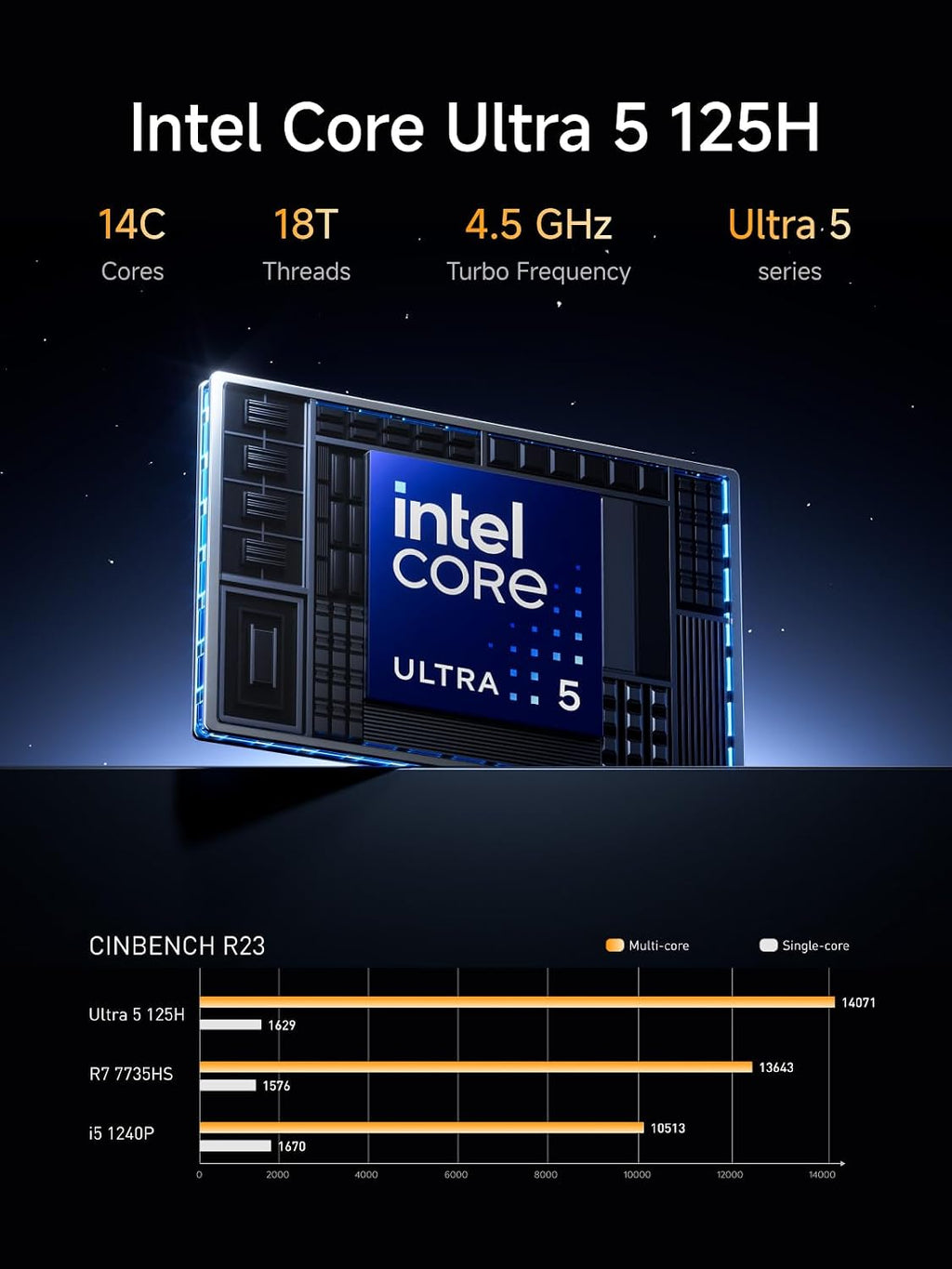 MINISFORUM M1 Pro-125H Mini PC Intel Core Ultra 5 125H (14C/18T, Up to 4.5Ghz), 32GB DDR5 1TB SSD, Mini Computers HDMI2.1/DP1.4/2xUSB4 Quad Display, 2.5G LAN, OCuLink, Dual Speaker/DMIC, WiFi 7, BT5.4