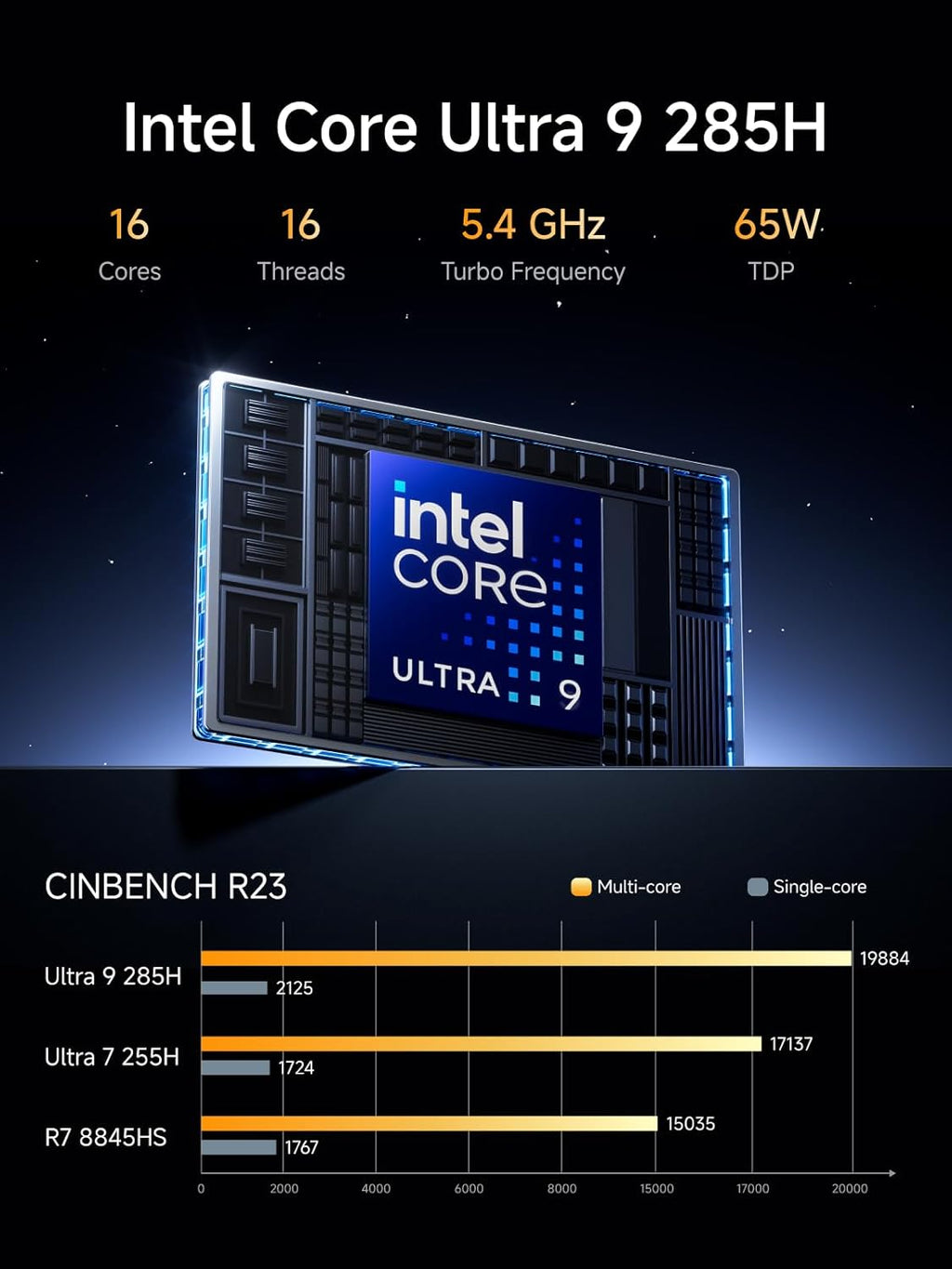 MINISFORUM M1 Pro AI Mini PC Intel Core Ultra 9 285H (16C/16T, Up to 5.4Ghz), 32GB DDR5 1TB SSD, 99 TOPS, 2xUSB4/HDMI/DP Quad Display, OCuLink, 2.5G LAN, Dual Speaker/DMIC, WiFi 7, BT5.4, Arc 140T GPU