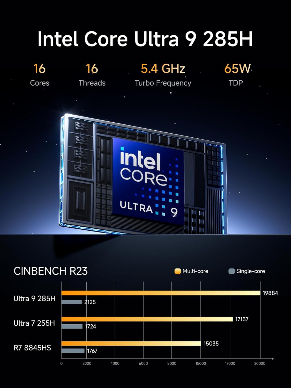 MINISFORUM M1 Pro AI Mini PC Intel Core Ultra 9 285H (16C/16T, Up to 5.4Ghz), 32GB DDR5 1TB SSD, 99 TOPS, 2xUSB4/HDMI/DP Quad Display, OCuLink, 2.5G LAN, Dual Speaker/DMIC, WiFi 7, BT5.4, Arc 140T GPU