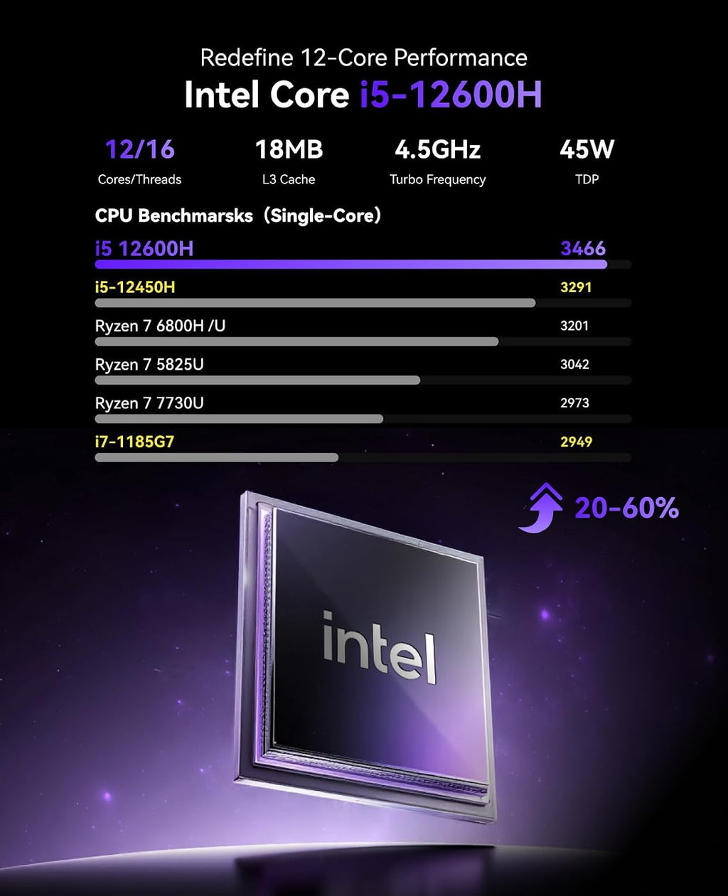 KAMRUI Pinova P2 Mini Gaming PC, Core i5-12600H(Beats 1185G7/12450H), 32GB DDR4 1TB SSD Mini PC, 12C/16T, 4.5GHz, 4K Triple Display(DP+HDMI+USB-C)/WiFi6/BT5.2 Mini Computers for Home/Office/Business