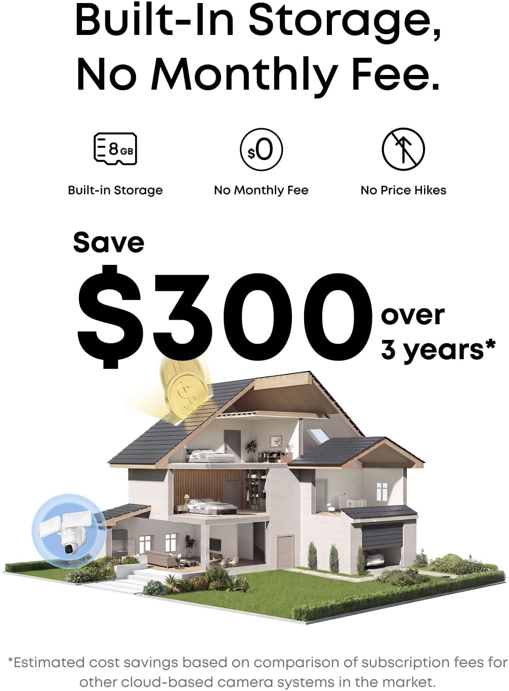 eufy Security Floodlight Camera E30, Security Camera Outdoor, 360° Pan and Tilt, AI Detection and Tracking, 2K Video, 2.4GHz Wi-Fi, 2,000 Lumens, Built-in Siren, 24/7 Recording，No Monthly Fee