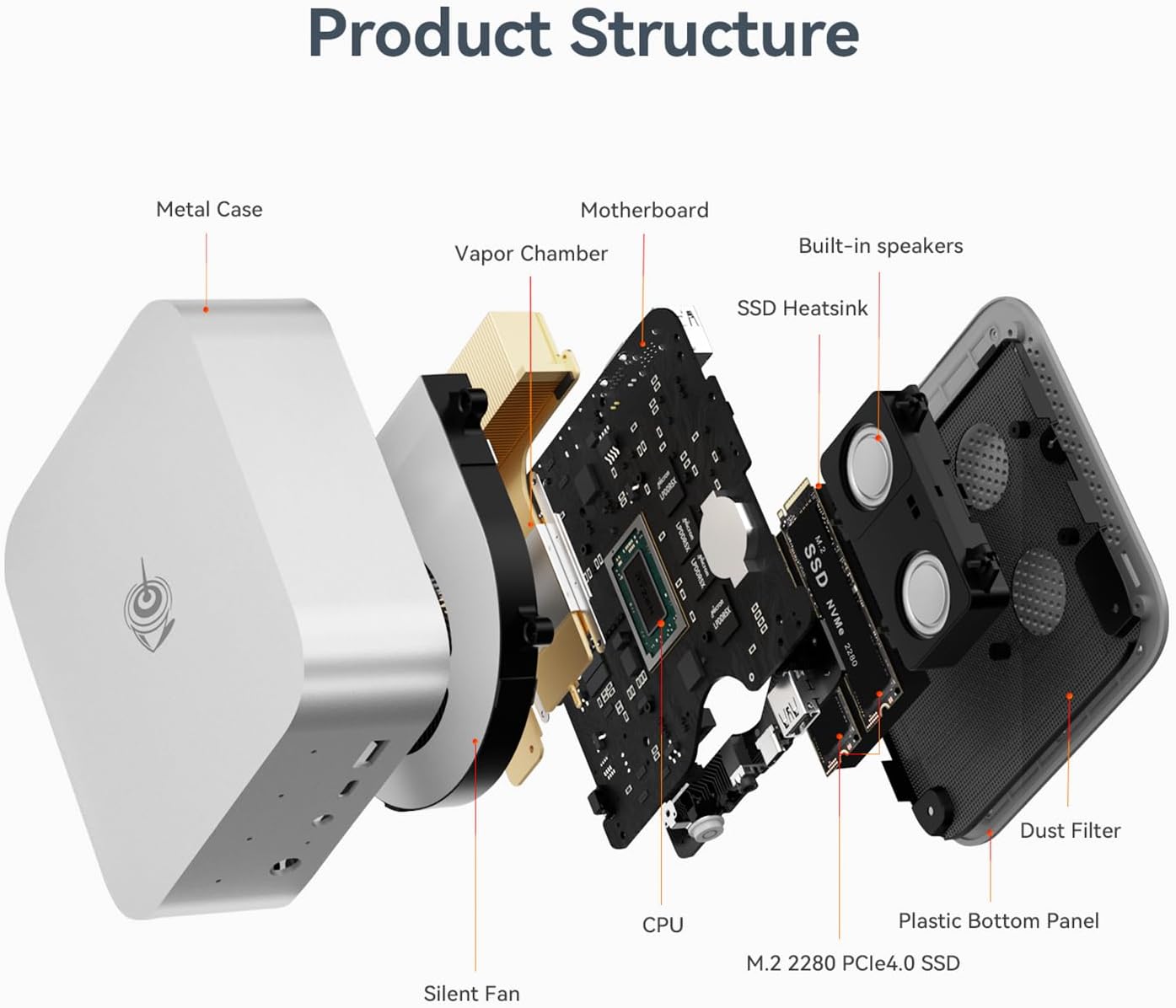 Beelink SER9 AI Mini PC, AMD Ryzen AI 9 HX 370(up to 5.1GHz) 12C/24T, Mini Computer 32GB LPDDR5X RAM 1TB NVMe PCIe4.0x4 SSD, Mini Desktop PC Built-in MIC/Speakers/USB4/WiFi6/BT5.2/2.5G