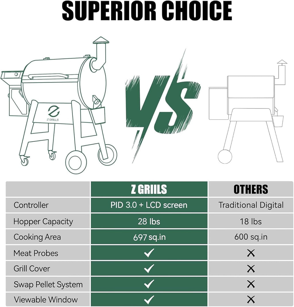 Z GRILLS Wood Pellet Grill Smoker with PID 3.0 Controller, 697 Cooking Area, Meat Probes, Rain Cover for Outdoor BBQ, 7002C