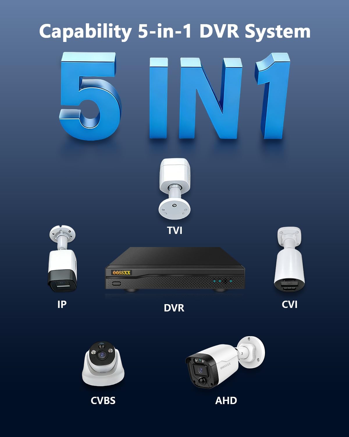 {2026 Update} 5MP Wired Security Camera System Outdoor, 8CH DVR with 1TB HDD, 6 x 122° Wide Angle Home Surveillance Cameras, IP67 Waterproof, Free App No Monthly Fee, Remote Control, 65ft Night Vision