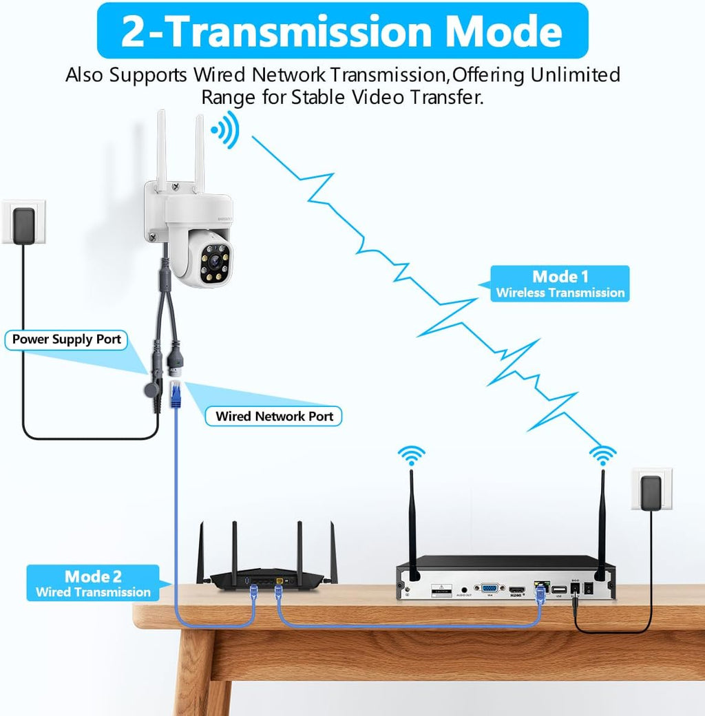 (2026 Update) 5MP PT Wireless Security Camera System with AI Human Tracking, Dual-Band 2.4G&5G WiFi, 130° Wide Angle, 2-Way Audio, No Monthly Fee, Outdoor Home Security Kit