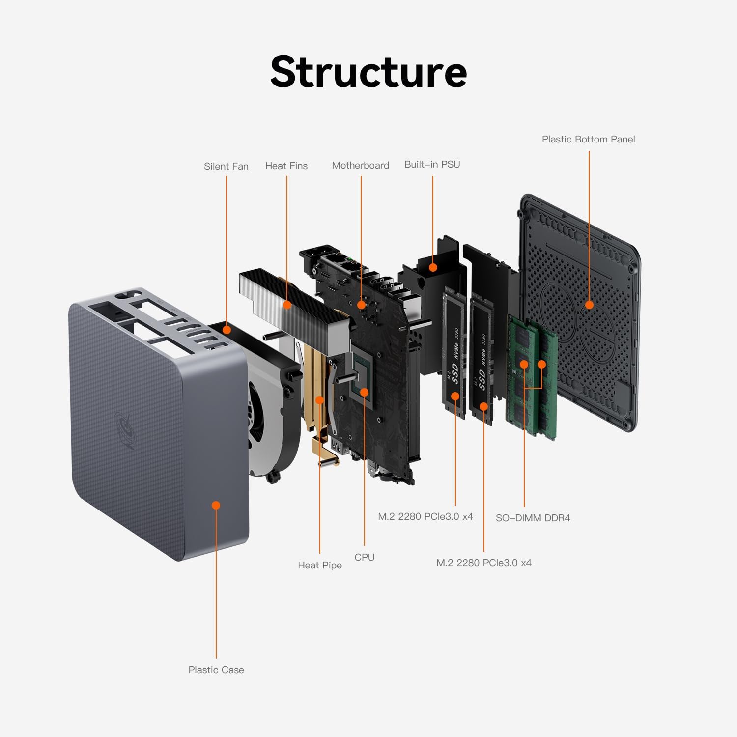 Beelink EQR5 Mini PC, AMD Ryzen 5 5625U(6C/12T, Up to 4.3GHz), Mini Computer 16G DDR4 RAM 500GB NVMe SSD, Built-in Power Supply 4K@60Hz Dual Display HDMI2.1/WiFi6/BT5.2/1000Mbps