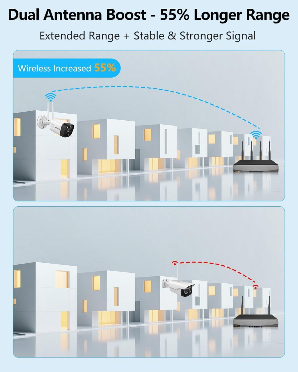 2-Way Audio & PIR Detection Dual Antennas Outdoor Wireless Security Camera System 5.5MP Wi-Fi Video Surveillance DVR Recorder System