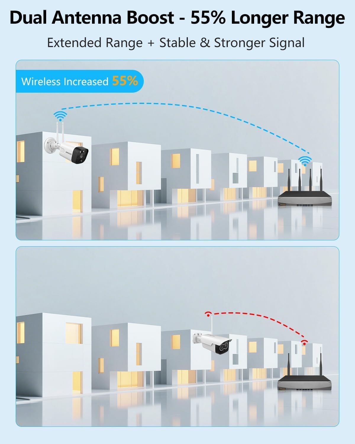 2-Way Audio & PIR Detection Dual Antennas Outdoor Wireless Security Camera System 5.5MP Wi-Fi Video Surveillance DVR Recorder System