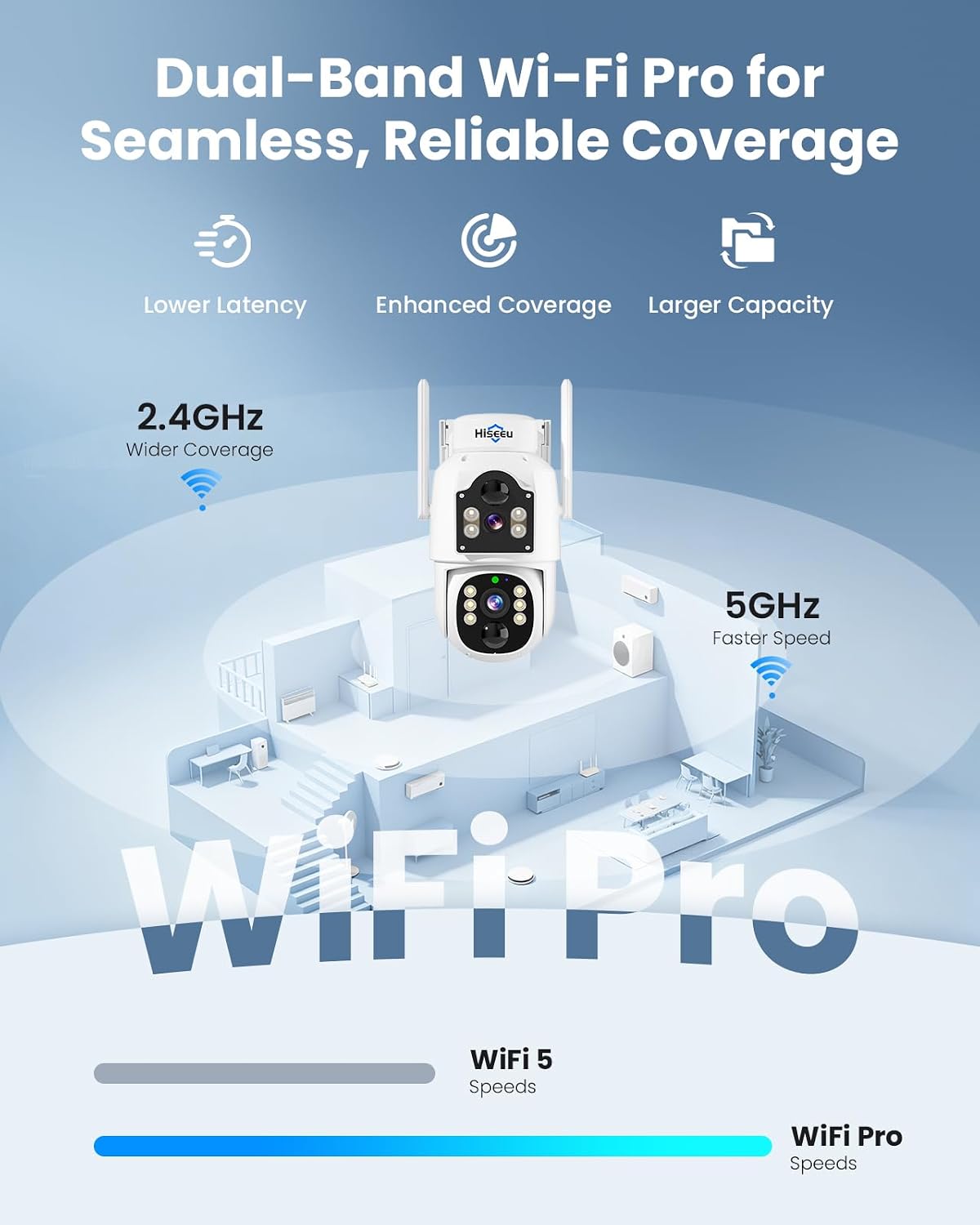 Hiseeu Solar Security Cameras Wireless Outdoor, Auto Tracking Dual-Lens Wireless Cameras for Home Security with 10' Touchscreen, 2.4 & 5GHz WiFi Pro 4 Cam-Kit, 2 Way Audio, 500GB HDD, 0 Monthly Fee