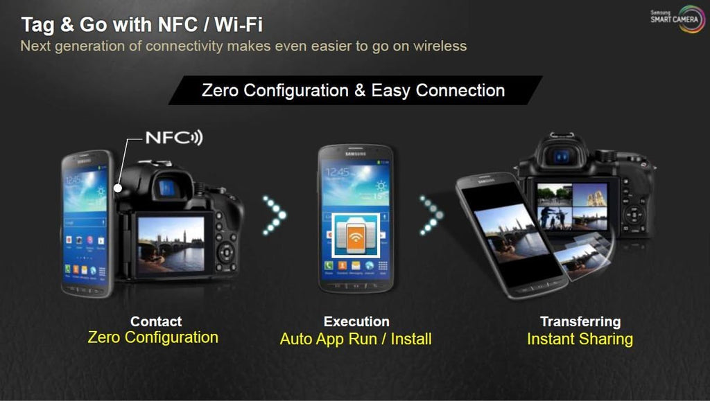 Samsung WB35F 16.2MP Smart WiFi & NFC Digital Camera with 12x Optical Zoom and 2.7' LCD (White)