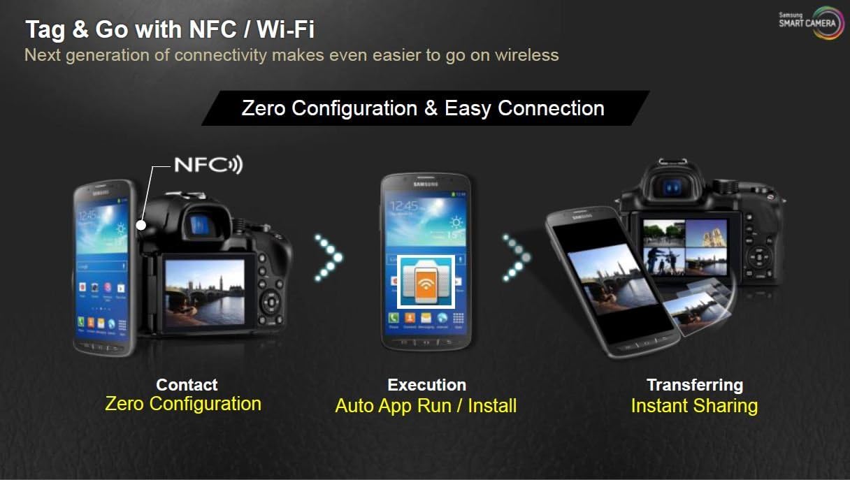 Samsung WB35F 16.2MP Smart WiFi & NFC Digital Camera with 12x Optical Zoom and 2.7' LCD (White)