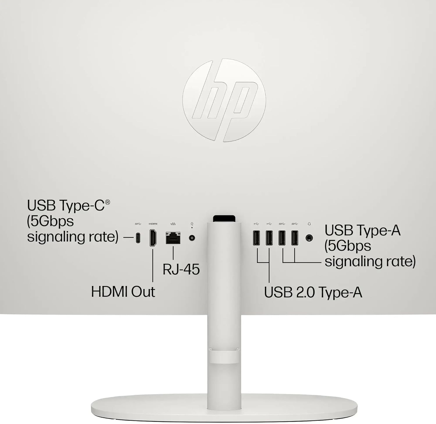HP 21.5' FHD All-in-One Desktop Computer, Dual-Core Intel Celeron, Windows 11 Pro, Snow White (Renewed) (Snow White, 8GB RAM | 512GB SSD)