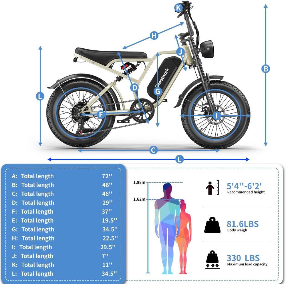 GREATWORK 2500W Peak Electric Bike for Adults, 1200Wh Removable Battery, Max 37MPH & 100 Miles Electric Dirt Bike with Full Suspension, 20'x4' Fat Tire Motorcycle Style Commuter Ebike for Men Women