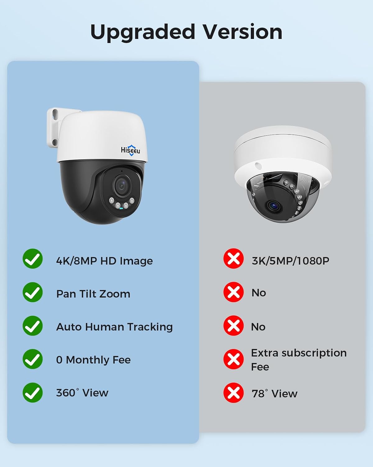 【4K HD+360°View】 Hiseeu 4K PoE Security Camera System, 6 Pcs 8MP PTZ Wired Security Camera Outdoor&Indoor, Auto Human Tracking, Free Remote Access, 2 Way Audio, Plug and Play, 2TB HDD for 7/24 Record