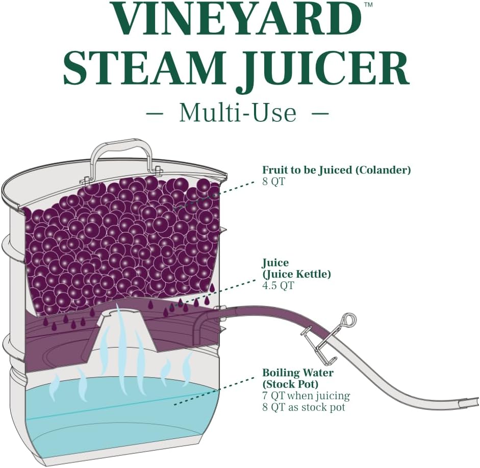 VINEYARD Deluxe Stainless Steel Steam Juicer & Roaster Set - Induction Friendly, Tempered Glass Lid, Cool-Touch Handles, 8 Quart Capacity