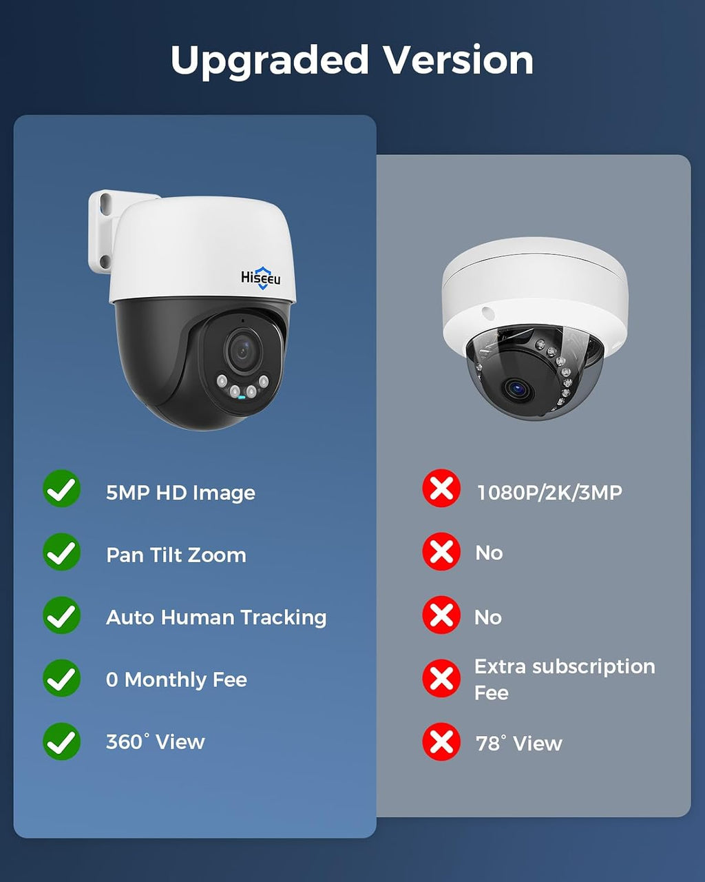 【360°View】 Hiseeu 12MP NVR 12 Pcs 5MP PoE PTZ Cameras, 350°Pan 90° Tilt，Auto Human Tracking, Human Vehicle Detect, 2 Way Audio, 7/24 Record&Playback，4TB HDD for Home Surveillance Outdoor Indoor