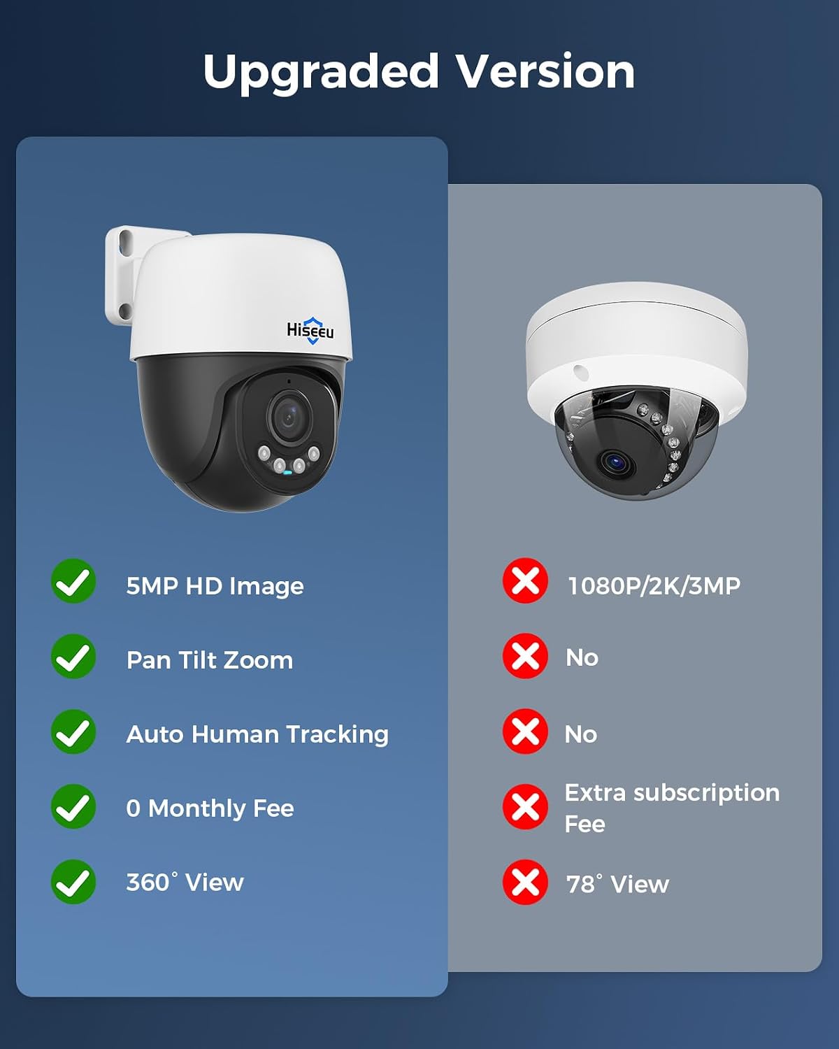 【360°View】 Hiseeu 12MP NVR 12 Pcs 5MP PoE PTZ Cameras, 350°Pan 90° Tilt，Auto Human Tracking, Human Vehicle Detect, 2 Way Audio, 7/24 Record&Playback，4TB HDD for Home Surveillance Outdoor Indoor