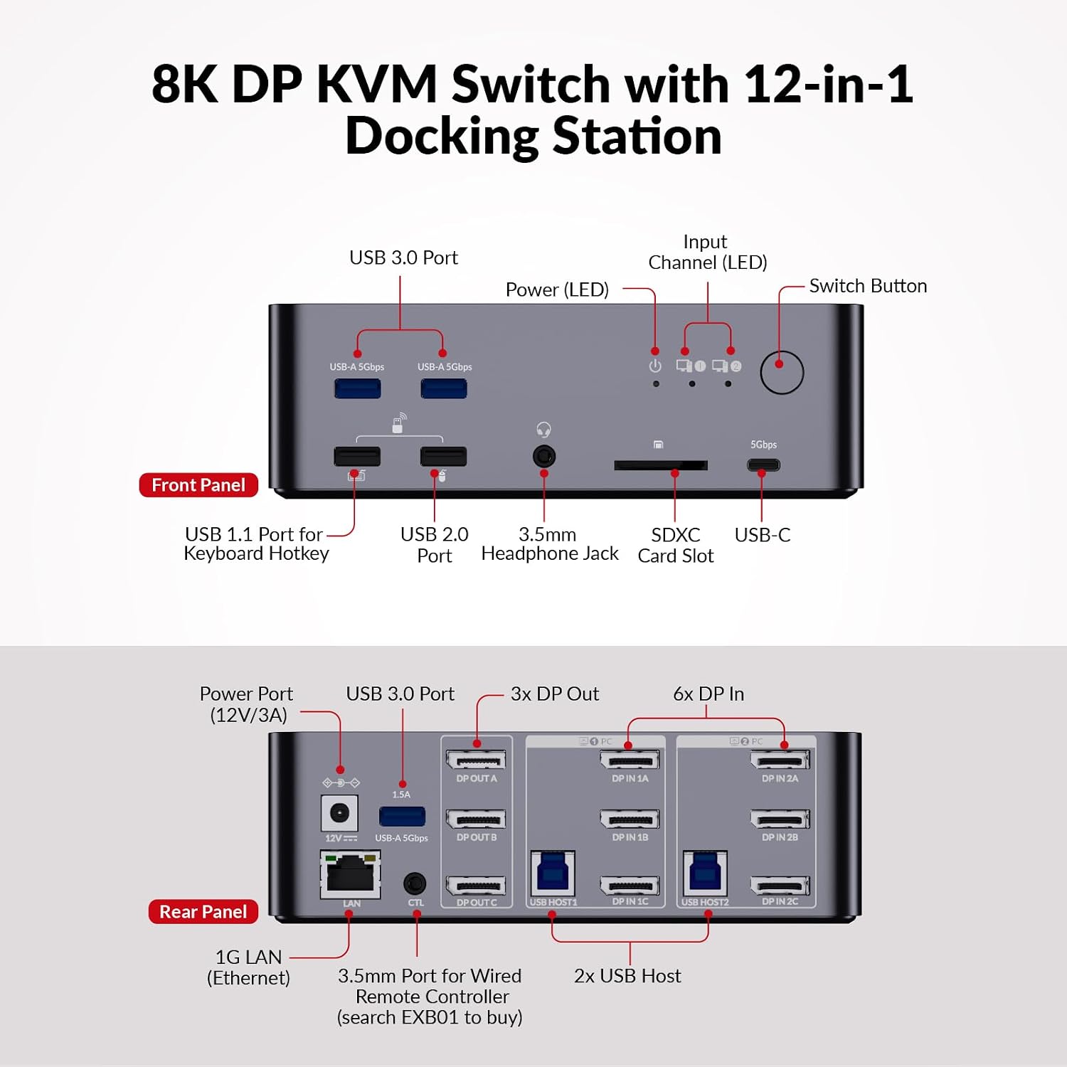 AV Access 8K DisplayPort KVM Docking Station 3 Monitors 2 PCs, with 6 DP Cables, 3xUSB 3.0 Hub, GbE, 8K@60Hz 4K@165Hz KVM Switch Triple Monitors 2 Desktops, SD, Audio, All-Aluminum, for HP, Dell