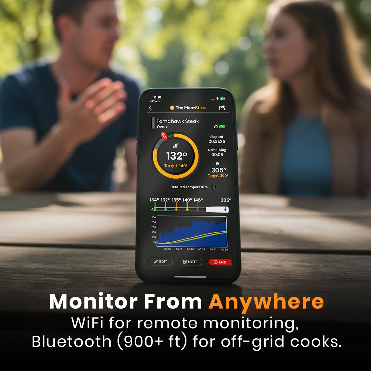 MeatStick V Duo Wireless Meat Thermometer with 2 Probes, WiFi & 900+ Ft Bluetooth, Smart Base LCD Display for Grill, Smoker, Oven, BBQ