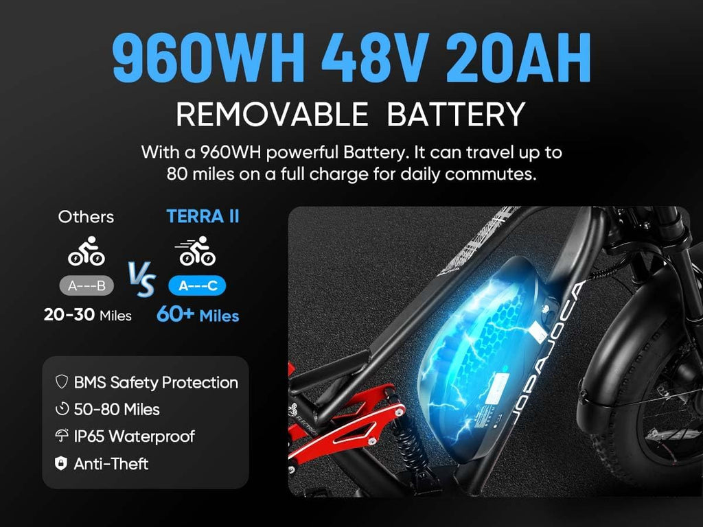 eAhora 2026 Luna/Terra 3000W/1500W 33MPH Dual Motor Ebike for Men Women, 20/15Ah 80+ Mi Long Range Electric Bike for Adults, 20' Fat Tire Full Suspension All-Terrain E-Bike with Hydraulic Disc Brake