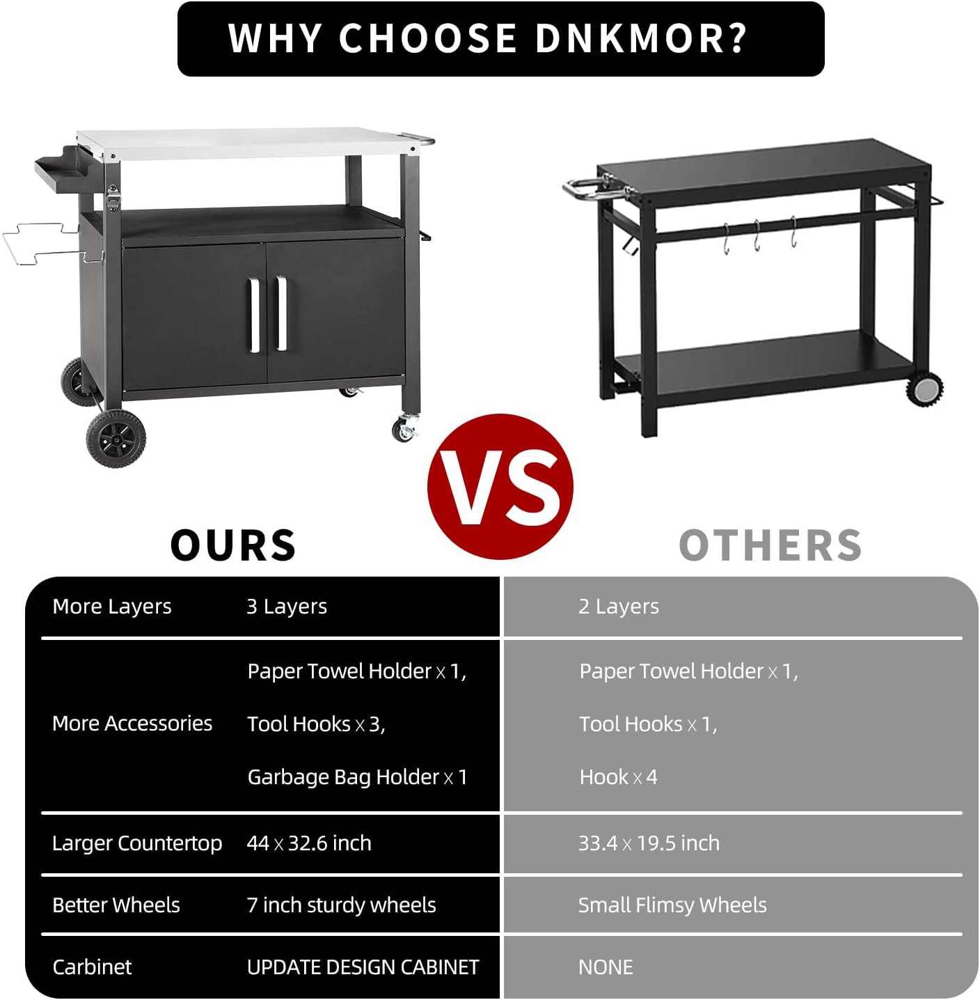 Dining Cart Table with Big Storage Cabinet, Movable Outdoor BBQ Grill Table Pizza Oven Stand, Kitchen Cart Island Multifunctional Food Prep for Inside and Outside