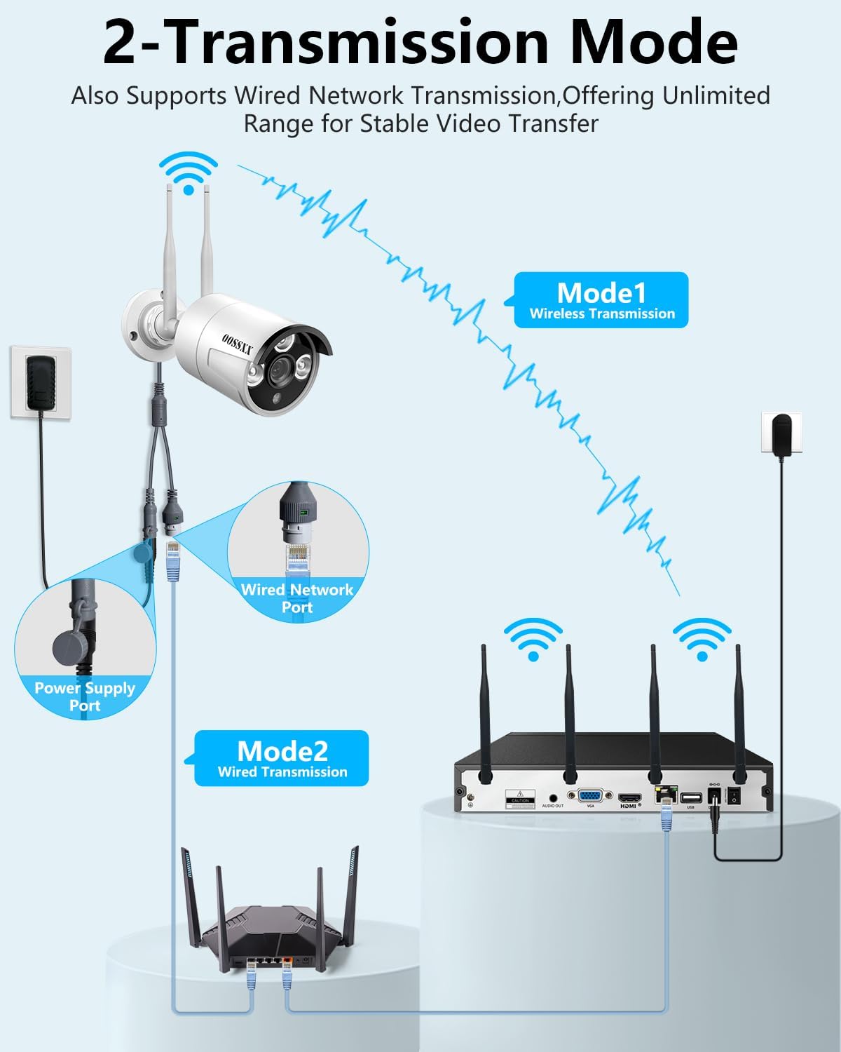 (2026 Update) Wireless Security Camera System, 10CH WiFi NVR with 8 x 3MP Dual Antenna Cameras, 55% Longer Range, 8TB HDD 120-Day Recording, Dual Band 2.4/5.8GHz, Free App