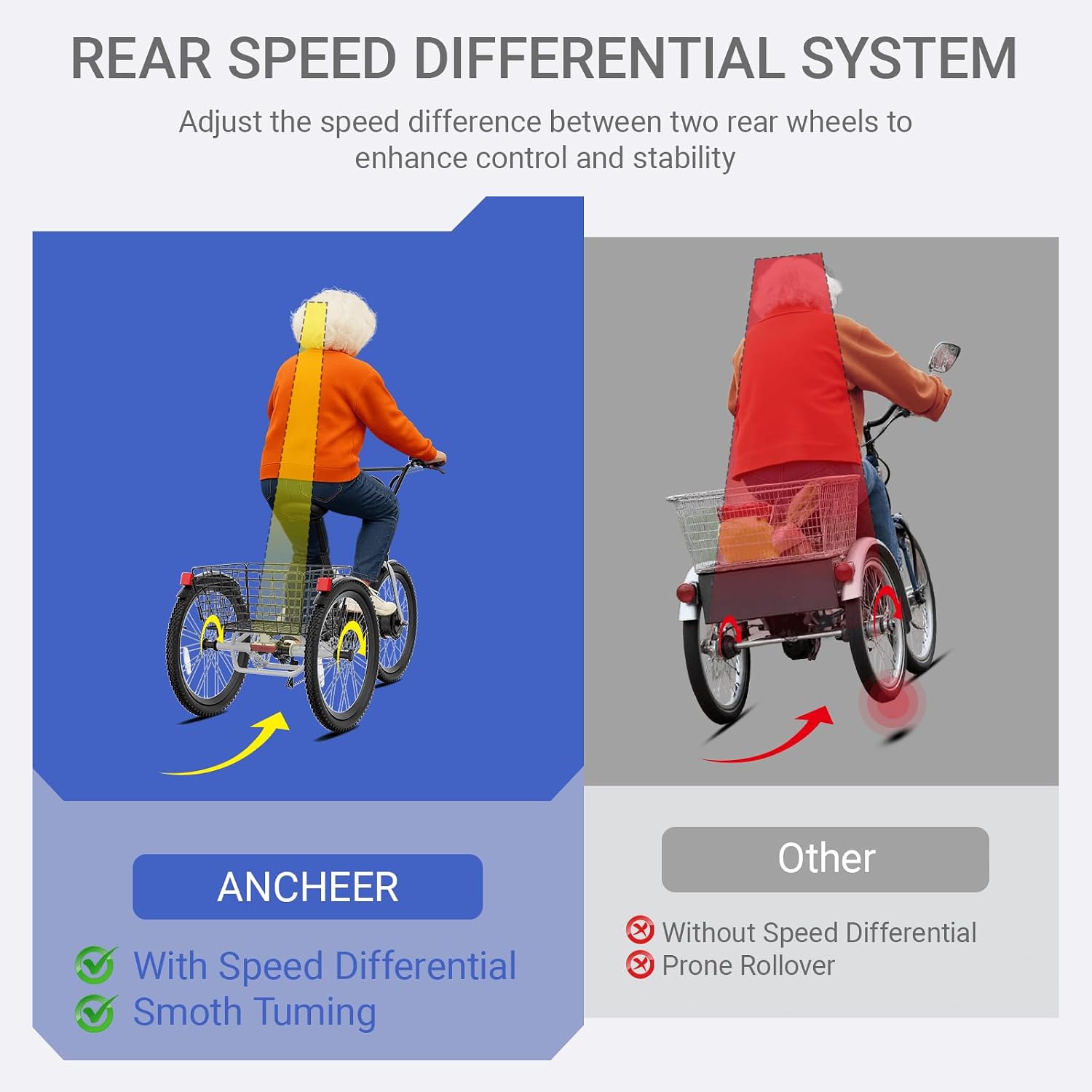 ANCHEER Electric Tricycle for Adults, Peak 600W Electric Trike, 24' 499Wh Folding 3 Wheel Ebike for Adults & Seniors, 15.5MPH & 55Miles Electric Bike, Rear Differential, Rear Basket