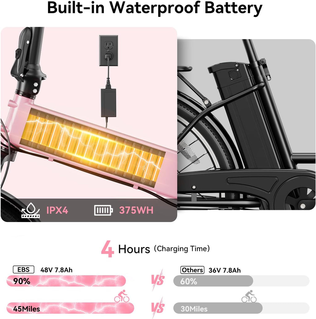 Jasion EB6 Foldable Electric Bike for Adults,【1200W Peak Motor, 25 MPH, 50 Miles Range】 20' Fat Tire Ebike with 48V Built-in Battery, Lightweight Aluminum Frame E Bike for Commuting, Off-Road, Travel