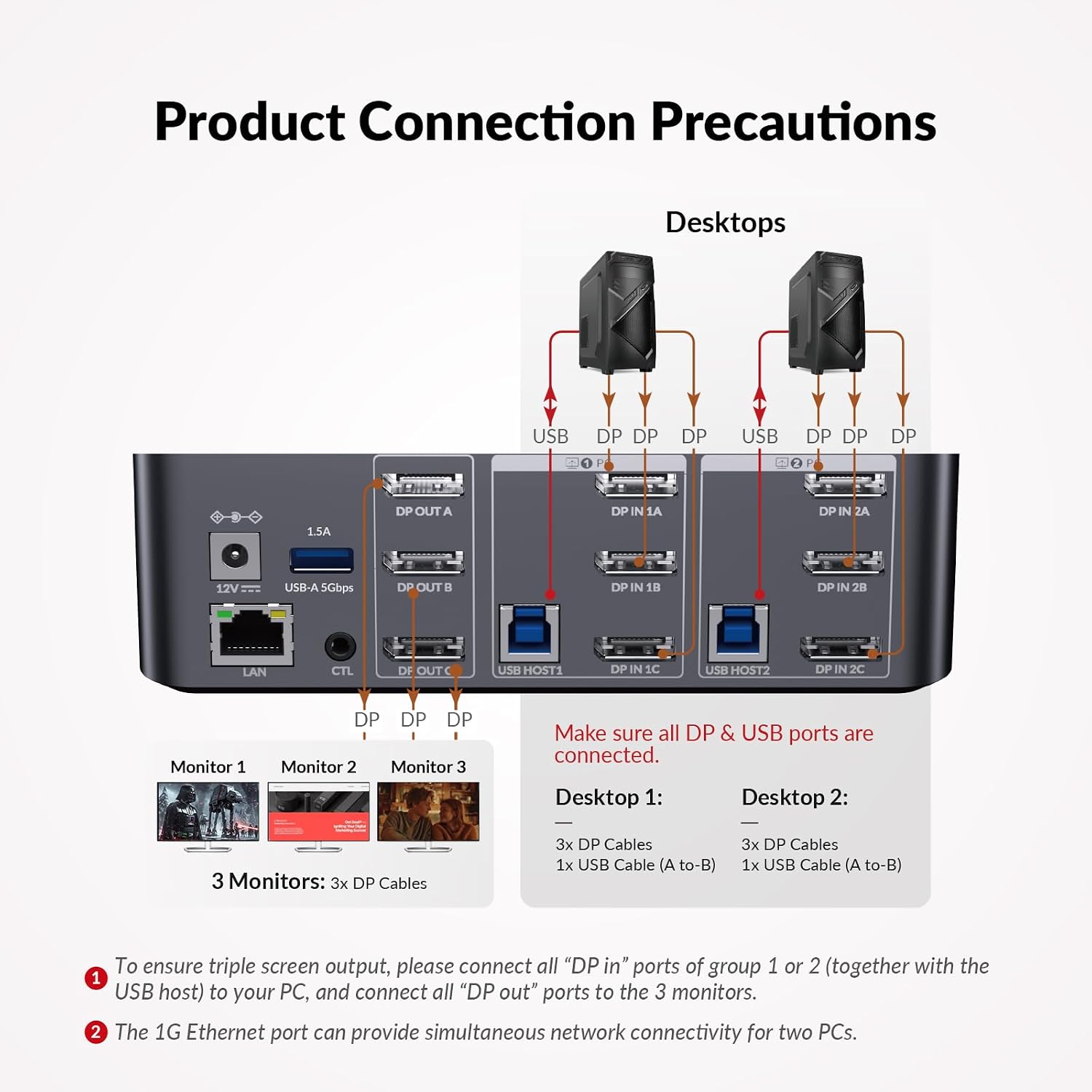 AV Access 8K DisplayPort KVM Docking Station 3 Monitors 2 PCs, with 6 DP Cables, 3xUSB 3.0 Hub, GbE, 8K@60Hz 4K@165Hz KVM Switch Triple Monitors 2 Desktops, SD, Audio, All-Aluminum, for HP, Dell