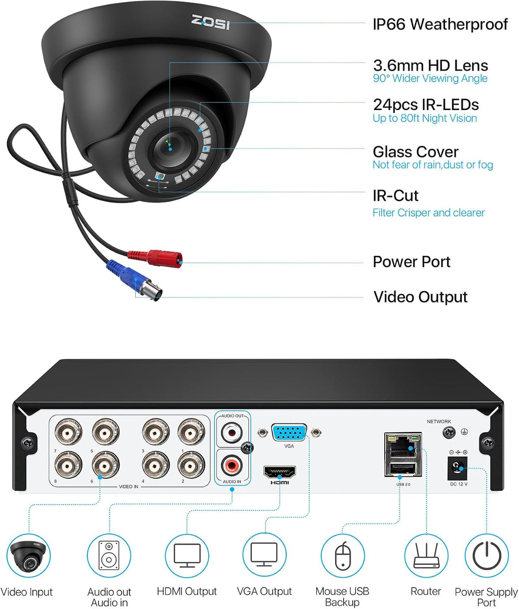 ZOSI 8CH H.265+ Home Security Camera System Outdoor, 8 Channel 1080p HD-TVI DVR & 4 x 720p Surveillance CCTV Dome Camera with Motion Detection, 80ft IR Night Vision, Remote Access (No Hard Drive)