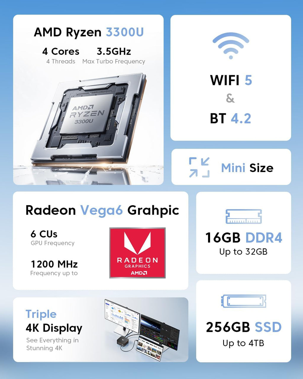 KAMRUI P1 Mini PC AMD Ryzen 3300U (4C/4T, up to 3.5GHz), Mini Desktop Computer 16GB RAM 256GB M.2 SSD, 4K Triple Display/LAN/WiFi/BT/USB3.2 Type-C/HDMI 2.0/DP 1.4 Mini Computer for Home Office