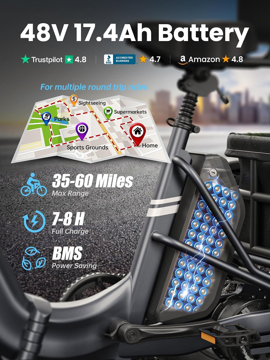 Electric Trike for Adult with 960W Peak Motor, 48V 17.4AH Cells Battery, Pickup Class 500 LB Load Electric Tricycle with 20' Fat Tire and Large Basket, 60 Miles Range, for City and Mountain Road