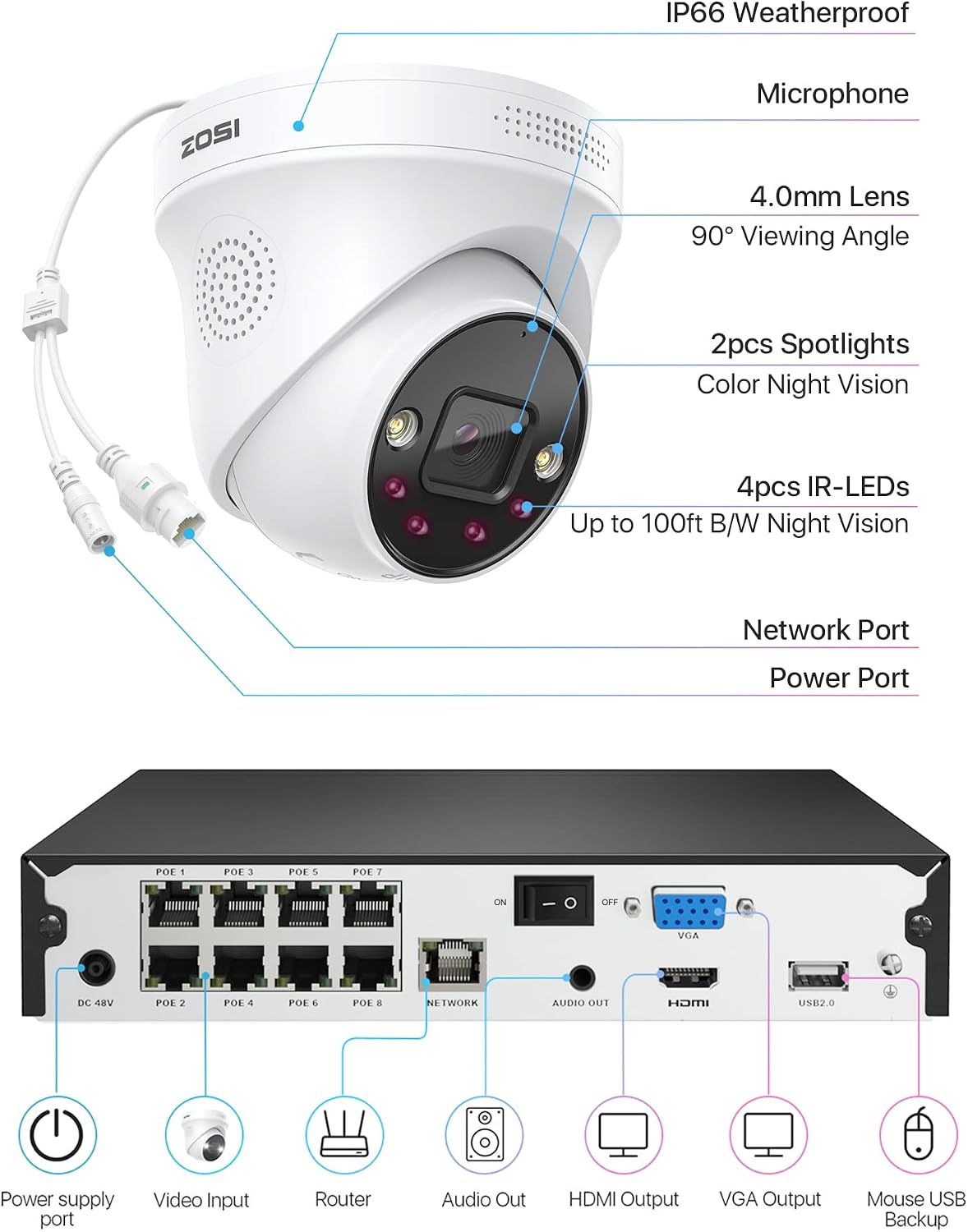 ZOSI 4K Spotlight PoE Security Camera System with Person Vehicle Detection,2 Way Audio,Color Night Vision,8 Port 16CH 8MP NVR with 2TB HDD,4pcs 5MP Outdoor PoE IP Cameras for Home 24/7 Recording