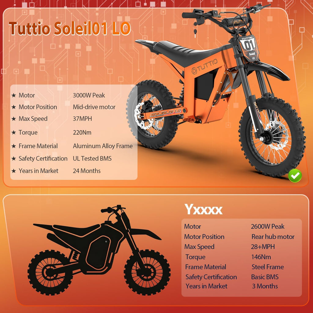 Tuttio Electric Dirt Bike Teens Adults 2000W/3000W 220NM 37MPH Electric Bike 48V 21AH Removable Battery with Hydraulic Brakes (21AH Dirt Bike)